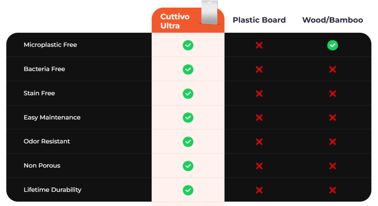 Cuttivo Ultra vs Others