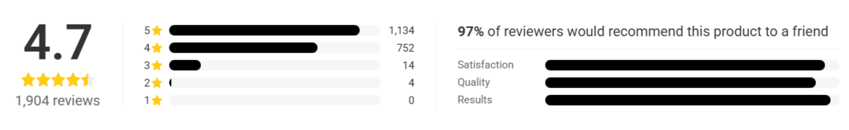Dr. Flexa Knee Brace overall Ratings