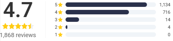 WellaBack Back Brace Ratings