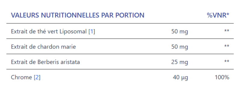 Slimanol Diet UK Ingredients